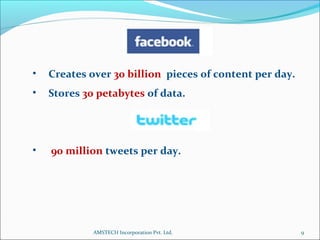 • Creates over 30 billion pieces of content per day.
• Stores 30 petabytes of data.
• 90 million tweets per day.
9AMSTECH Incorporation Pvt. Ltd.
 