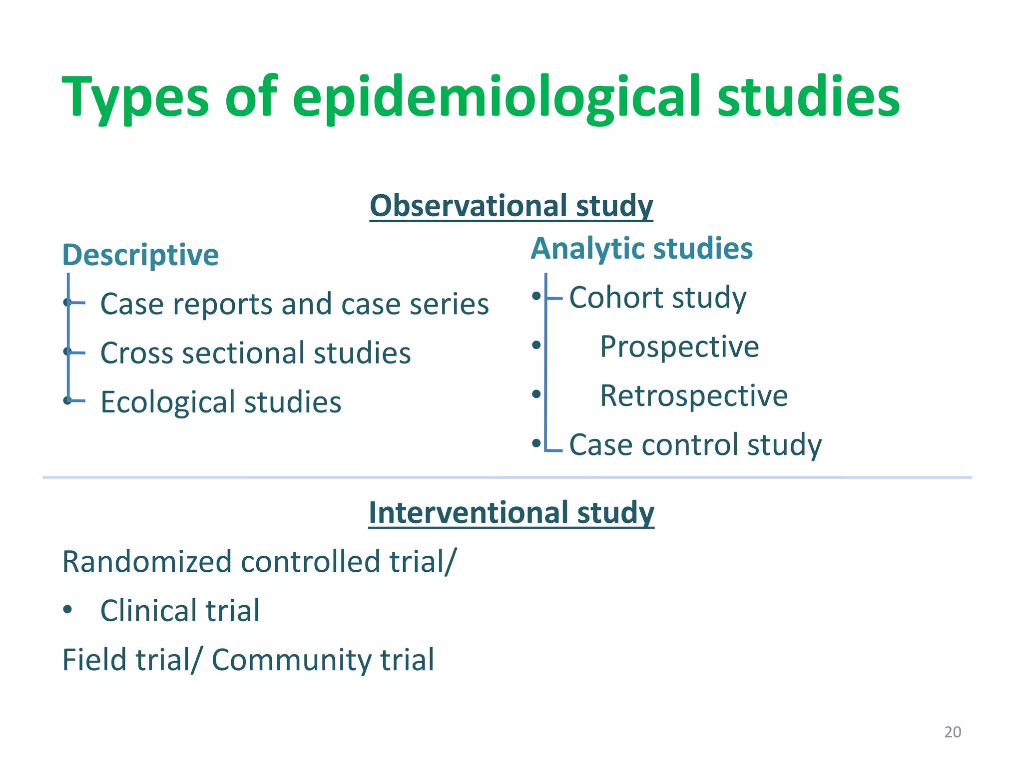 L1 - Oral epidemiology-introduction .ppt