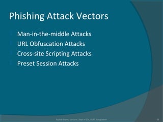 Phishing Attack Vectors
 Man-in-the-middle Attacks
 URL Obfuscation Attacks
 Cross-site Scripting Attacks
 Preset Session Attacks
Rushdi Shams, Lecturer, Dept of CSE, KUET, Bangladesh 33
 