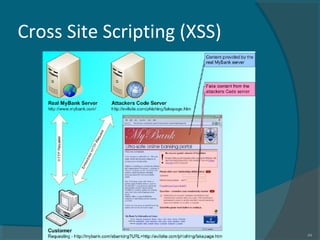 Cross Site Scripting (XSS)
Rushdi Shams, Lecturer, Dept of CSE, KUET, Bangladesh 44
 