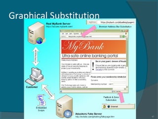 Graphical Substitution
Rushdi Shams, Lecturer, Dept of CSE, KUET, Bangladesh 47
 