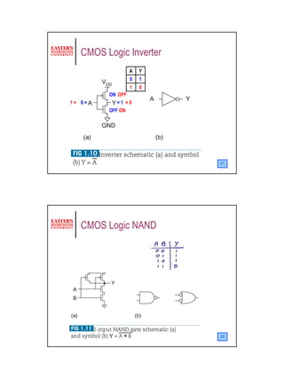 CMOS Logic Inverter
                A   Y
                0   1
                1   0
         ON OFF
1= 0=       =1 =0
         OFF ON




                         21




   CMOS Logic NAND




                         22




                              11
 