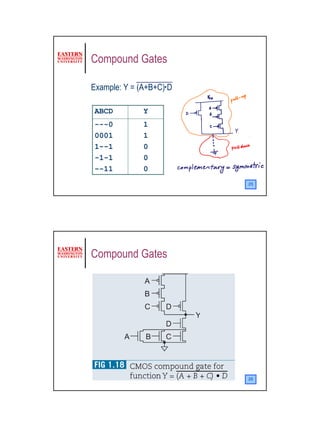 Compound Gates

Example: Y = (A+B+C) D

ABCD          Y
---0          1
0001          1
1--1          0
-1-1          0
--11          0
                         25




Compound Gates




                         26




                              13
 