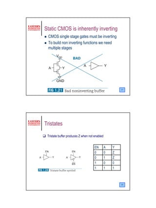 Static CMOS is inherently inverting
 CMOS single stage gates must be inverting
 To build non inverting functions we need
 multiple stages




                                                       31




Tristates

 Tristate buffer produces Z when not enabled


                                     EN        A   Y
                                     0         0   Z
                                     0         1   Z
                                     1         0   0
                                     1         1   1



                                                       32




                                                            16
 