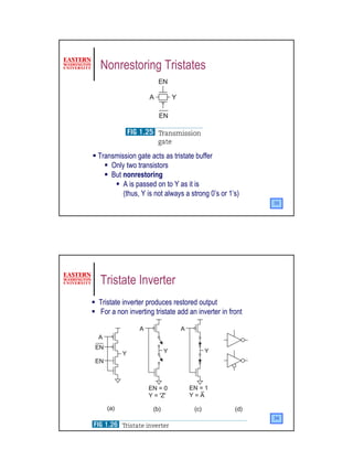 Nonrestoring Tristates




Transmission gate acts as tristate buffer
    Only two transistors
    But nonrestoring
        A is passed on to Y as it is
        (thus, Y is not always a strong 0’s or 1’s)
                                                        33




Tristate Inverter
Tristate inverter produces restored output
For a non inverting tristate add an inverter in front




                                                        34




                                                             17
 