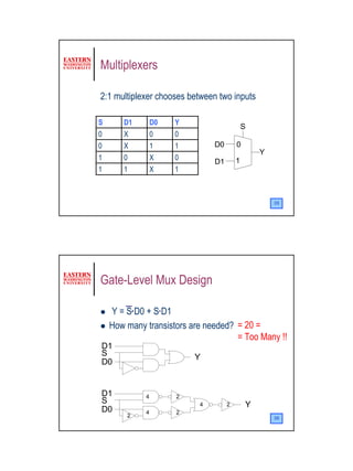 Multiplexers

2:1 multiplexer chooses between two inputs

S      D1        D0   Y
                                            S
0      X         0    0
0      X         1    1        D0       0
                                                Y
1      0         X    0        D1       1
1      1         X    1



                                                    35




Gate-Level Mux Design

    Y = S D0 + S D1
    How many transistors are needed? = 20 =
                                     = Too Many !!
D1
S                         Y
D0


D1           4        2
S                          4        2       Y
D0           4        2
        2                                           36




                                                         18
 