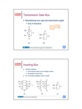 Transmission Gate Mux
 Nonrestoring mux uses two transmission gates
     Only 4 transistors




                                                       37




Inverting Mux
 Inverting multiplexer
     Use compound gate or pair of tristate inverters
     Essentially the same thing
 For noninverting multiplexer add an inverter




                                                       38




                                                            19
 