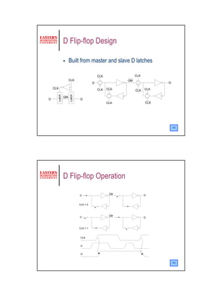 D Flip-flop Design

                   Built from master and slave D latches

                                         CLK              CLK
                   CLK                               QM
                                     D                                Q
    CLK                                  CLK   CLK              CLK
                                                          CLK
      Latch


                   Latch




              QM
D                          Q
                                               CLK              CLK




                                                                          43




              D Flip-flop Operation
                                                QM              Q
                           D


                           CLK = 0



                                                QM
                           D                                    Q



                           CLK = 1


                            CLK


                            D


                            Q


                                                                          44




                                                                               22
 