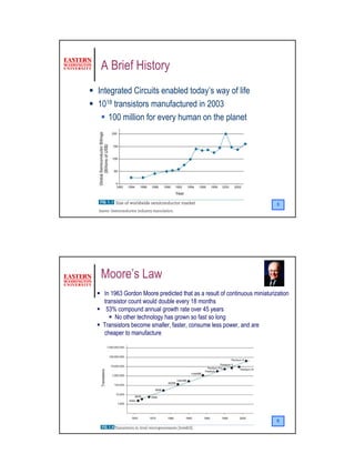 A Brief History
Integrated Circuits enabled today’s way of life
1018 transistors manufactured in 2003
   100 million for every human on the planet




                                                                         5




Moore’s Law
 In 1963 Gordon Moore predicted that as a result of continuous miniaturization
 transistor count would double every 18 months
  53% compound annual growth rate over 45 years
     No other technology has grown so fast so long
 Transistors become smaller, faster, consume less power, and are
 cheaper to manufacture




                                                                         6




                                                                                 3
 