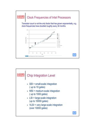 Clock Frequencies of Intel Processors
Transistor count is not the only factor that has grown exponentially, e.g.
clock frequencies have doubled roughly every 34 months




                                                                      7




       Chip Integration Level

          SSI = small-scale integration
          ( up to 10 gates)
          MSI = medium-scale integration
          ( up to 1000 gates)
          LSI = large-scale integration
          (up to 10000 gates)
          VLSI = very large-scale integration
          (over 10000 gates)
                                                                      8




                                                                             4
 