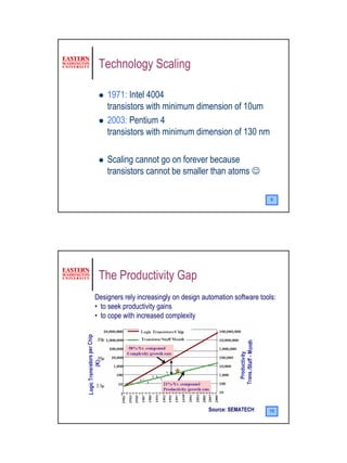 Technology Scaling

    1971: Intel 4004
    transistors with minimum dimension of 10um
    2003: Pentium 4
    transistors with minimum dimension of 130 nm

    Scaling cannot go on forever because
    transistors cannot be smaller than atoms ☺

                                                              9




 The Productivity Gap
Designers rely increasingly on design automation software tools:
• to seek productivity gains
• to cope with increased complexity




                                        Source: SEMATECH     10




                                                                   5
 