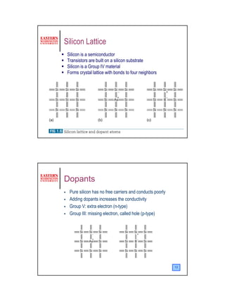 Silicon Lattice
 Silicon is a semiconductor
 Transistors are built on a silicon substrate
 Silicon is a Group IV material
 Forms crystal lattice with bonds to four neighbors




                                                          11




Dopants
  Pure silicon has no free carriers and conducts poorly
  Adding dopants increases the conductivity
  Group V: extra electron (n-type)
  Group III: missing electron, called hole (p-type)


        Si   Si       Si         Si   Si      Si
                  -                       +

              +                           -
        Si   As       Si         Si   B       Si

        Si   Si       Si         Si   Si      Si



                                                          12




                                                               6
 