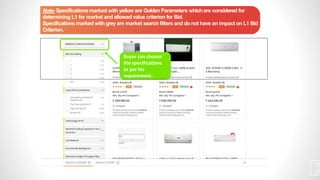 Buyer can choose
the specifications
as per his
requirement.
Note- Specifications marked with yellow are Golden Parameters whichare considered for
determining L1 for market and allowed value criterion for Bid.
Specifications marked with grey are market search filters and do not have an impact on L1 Bid
Criterion.
3
0
 