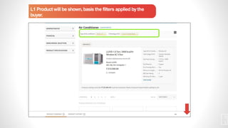 L1 Product will be shown,basis the filters applied bythe
buyer.
3
1
 