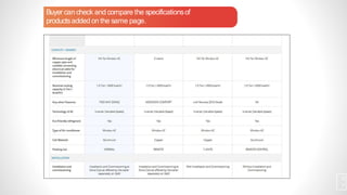 Buyer can check and compare the specificationsof
productsadded on the same page.
3
7
 