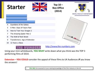 Starter
Using your mini-whiteboards, YOU MUST write down what you think was the TOP 3
performing films of 2014.
Extension – YOU COULD consider the appeal of these films to UK Audiences IF you know
the answers!
• YOU WILL be assessed on your existing knowledge of the Film Industry in the UK.
Top 10 –
Box-Office
(2014)
http://www.the-numbers.com
 