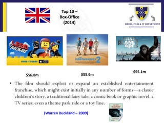 Top 10 –
Box-Office
(2014)
$56.8m $55.6m
$55.1m
(Warren Buckland – 2009)
 