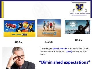 $56.8m $55.6m
$55.1m
According to Mark Kermode in his book ‘The Good,
the Bad and the Multiplex’ (2012) audiences now
have….
“Diminished expectations”
 