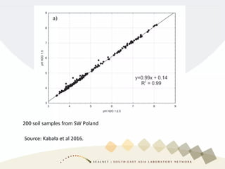 Soil pH and EC level, how to check the soil pH | PPTX