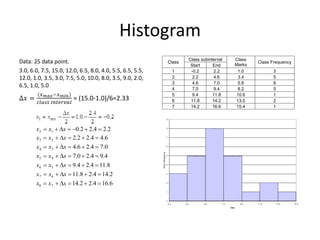 Histogram 
Data: 25 data point. 
3.0, 6.0, 7.5, 15.0, 12.0, 6.5, 8.0, 4.0, 5.5, 6.5, 5.5, 
12.0, 1.0, 3.5, 3.0, 7.5, 5.0, 10.0, 8.0, 3.5, 9.0, 2.0, 
6.5, 1.0, 5.0 
Δ푥 = 
(푥푚푎푥−푥푚푖푛) 
푐푙푎푠푠 푖푛푡푒푟푣푎푙 
= (15.0-1.0)/6=2.33 
0.2 2.4 2.2 2 1 x  x  x     
2.2 2.4 4.6 3 2 x  x  x    
4.6 2.4 7.0 4 3 x  x  x    
7.0 2.4 9.4 5 4 x  x  x    
9.4 2.4 11.8 6 5 x  x  x    
11.8 2.4 14.2 7 6 x  x  x    
14.2 2.4 16.6 8 7 x  x  x    
Class 
Class subinterval Class 
Marks 
Class Frequency 
Start End 
1 -0.2 2.2 1.0 3 
2 2.2 4.6 3.4 5 
3 4.6 7.0 5.8 8 
4 7.0 9.4 8.2 5 
5 9.4 11.8 10.6 1 
6 11.8 14.2 13.0 2 
7 14.2 16.6 15.4 1 
 