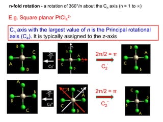 Symmetry elements and point group in spectroscopy | PDF