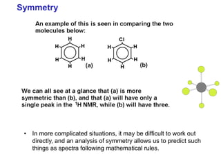 Symmetry elements and point group in spectroscopy | PDF