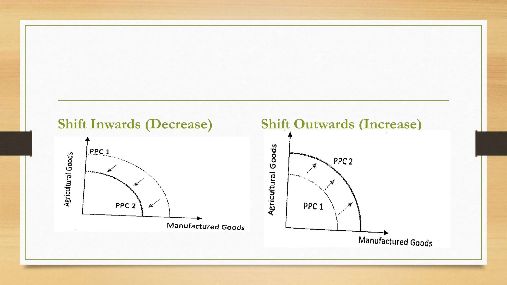 BASIC ECONOMIC PROBLEM & PRODUCTION POSSIBILITY CURVE | PPTX