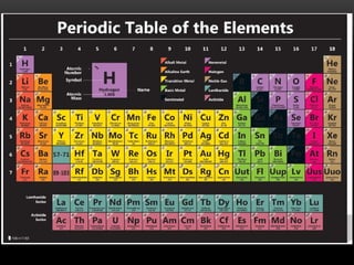 L1- THE FORMATIONOF ELEMENTS.pptx elements | PPTX