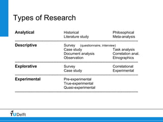 types of analysis in research - eleanorrillowolf... L1 theory behind research methods | PPT