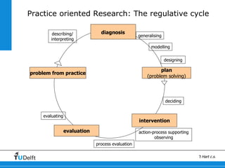 L1 theory behind research methods | PPT