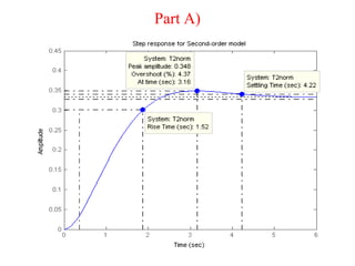 Time response of first order systems and second order systems | PPT