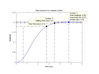 Time response of first order systems and second order systems | PPT