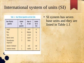 International system of units (SI)
●
SI system has seven
base units and they are
listed in Table 1.1
 