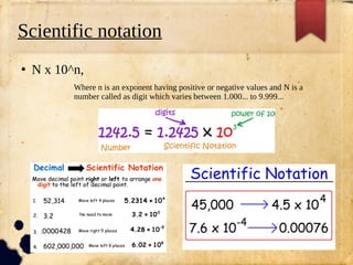 Scientific notation
●
N x 10^n,
Where n is an exponent having positive or negative values and N is a
number called as digit which varies between 1.000... to 9.999...
 