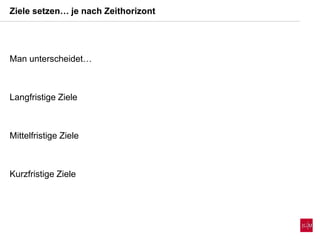Ziele setzen… je nach Zeithorizont
Man unterscheidet…
Langfristige Ziele
Mittelfristige Ziele
Kurzfristige Ziele
 