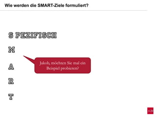 Wie werden die SMART-Ziele formuliert?
Jakob, möchten Sie mal ein
Beispiel probieren?
 
