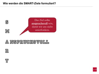 Wie werden die SMART-Ziele formuliert?
Das Ziel sollte
anspruchsvoll sein,
damit wir uns nicht
unterfordern.
 