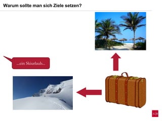 ...ein Skiurlaub...
Warum sollte man sich Ziele setzen?
 