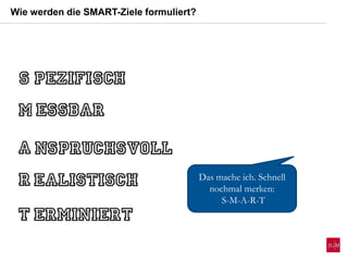Wie werden die SMART-Ziele formuliert?
Das mache ich. Schnell
nochmal merken:
S-M-A-R-T
 