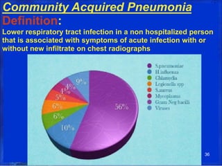 Community Acquired Pneumonia
Definition:
Lower respiratory tract infection in a non hospitalized person
that is associated with symptoms of acute infection with or
without new infiltrate on chest radiographs
36
 