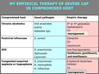 meropenem
meropenem
Gatifloxacin, gemifloxacin,
and moxifloxacin
 