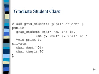 14 
Graduate Student Class 
class grad_student: public student { public: grad_student(char* nm, int id, int y, char* d, char* th); void print(); private: char dept[10]; char thesis[80]; };  