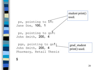 20 
ps, pointing to s1: Jane Doe, 100, 1 ps, pointing to gs1: John Smith, 200, 4 pgs, pointing to gs1: John Smith, 200, 4 Pharmacy, Retail Thesis $ 
student print() used. 
grad_student print() used.  