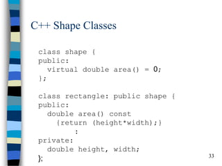 33 
C++ Shape Classes 
class shape { public: virtual double area() = 0; }; class rectangle: public shape { public: double area() const {return (height*width);} : private: double height, width; };  