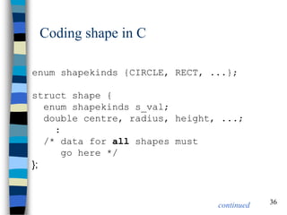 36 
Coding shape in C 
enum shapekinds {CIRCLE, RECT, ...}; struct shape { enum shapekinds s_val; double centre, radius, height, ...; : /* data for all shapes must go here */ }; 
continued  