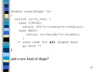 37 
double area(shape *s) { switch (s->s_val) { case CIRCLE: return (PI*s->radius*s->radius); case RECT: return (s->height*s->width); : /* area code for all shapes must go here */ } 
add a new kind of shape?  