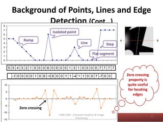 Background of Points, Lines and Edge
Detection (Cont…)
Image Strip
0
1
2
3
4
5
6
7
8
5 5 4 3 2 1 0 0 0 6 0 0 0 0 1 3 1 0 0 0 0 7 7 7 7
2nd Derivative
-15
-10
-5
0
5
10
-1 0 0 0 0 1 0 6 -12 6 0 0 1 1 -4 1 1 0 0 7 -7 0 0
Zero crossing
Zero crossing
property is
quite useful
for locating
edges
12
COM 2304 - Computer Graphics & Image
Processing
Ramp
Isolated point
Line Step
Flat segment
 