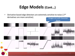 Edge Models (Cont…)
• Derivative based edge detectors are extremely sensitive to noise ( 2nd
derivatives are more sensitive).
COM 2304 - Computer Graphics & Image
Processing
19
Images are with Gaussian
Noise
 