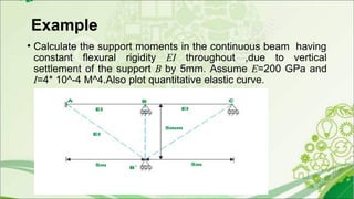 Example
• Calculate the support moments in the continuous beam having
constant flexural rigidity EI throughout ,due to vertical
settlement of the support B by 5mm. Assume E=200 GPa and
I=4* 10^-4 M^4.Also plot quantitative elastic curve.
 