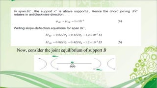 Now, consider the joint equilibrium of support B
 